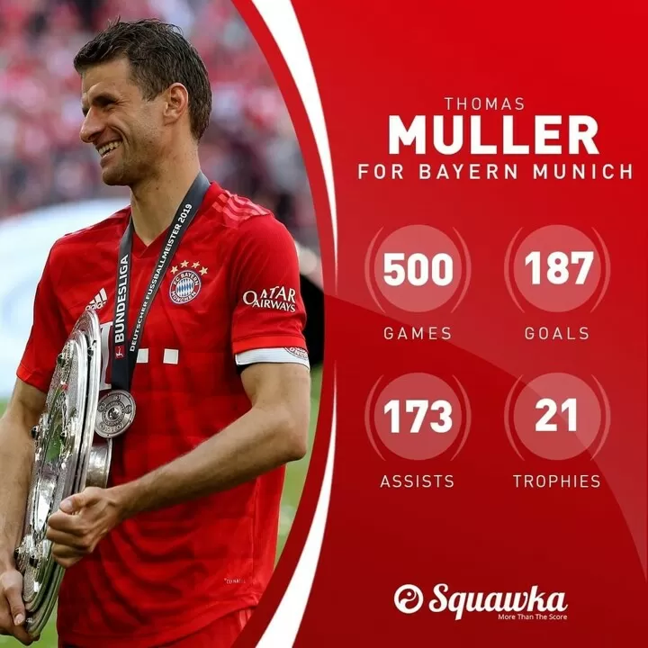 Thomas Müller : Carrière, Succès et Impact sur le Football