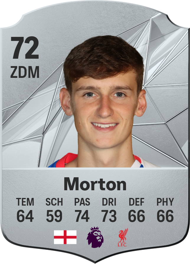 Tyler Morton : la montée d'une étoile du football britannique