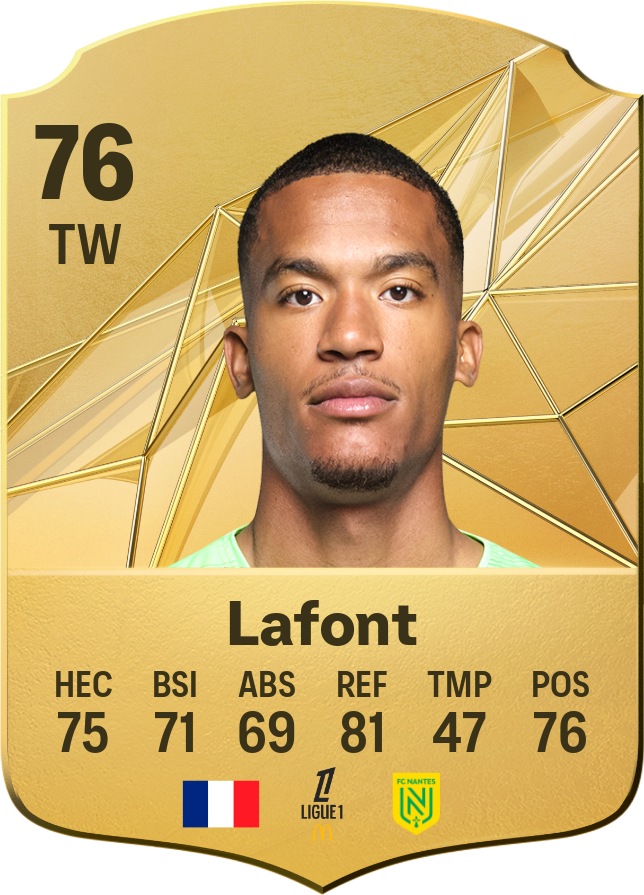Alban Lafont : Étoile montante du football français