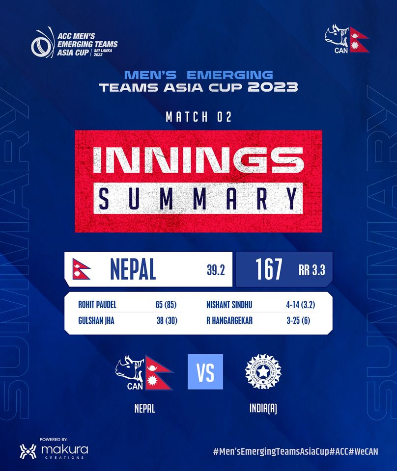 Tout Savoir sur l'Asia Cup 2023