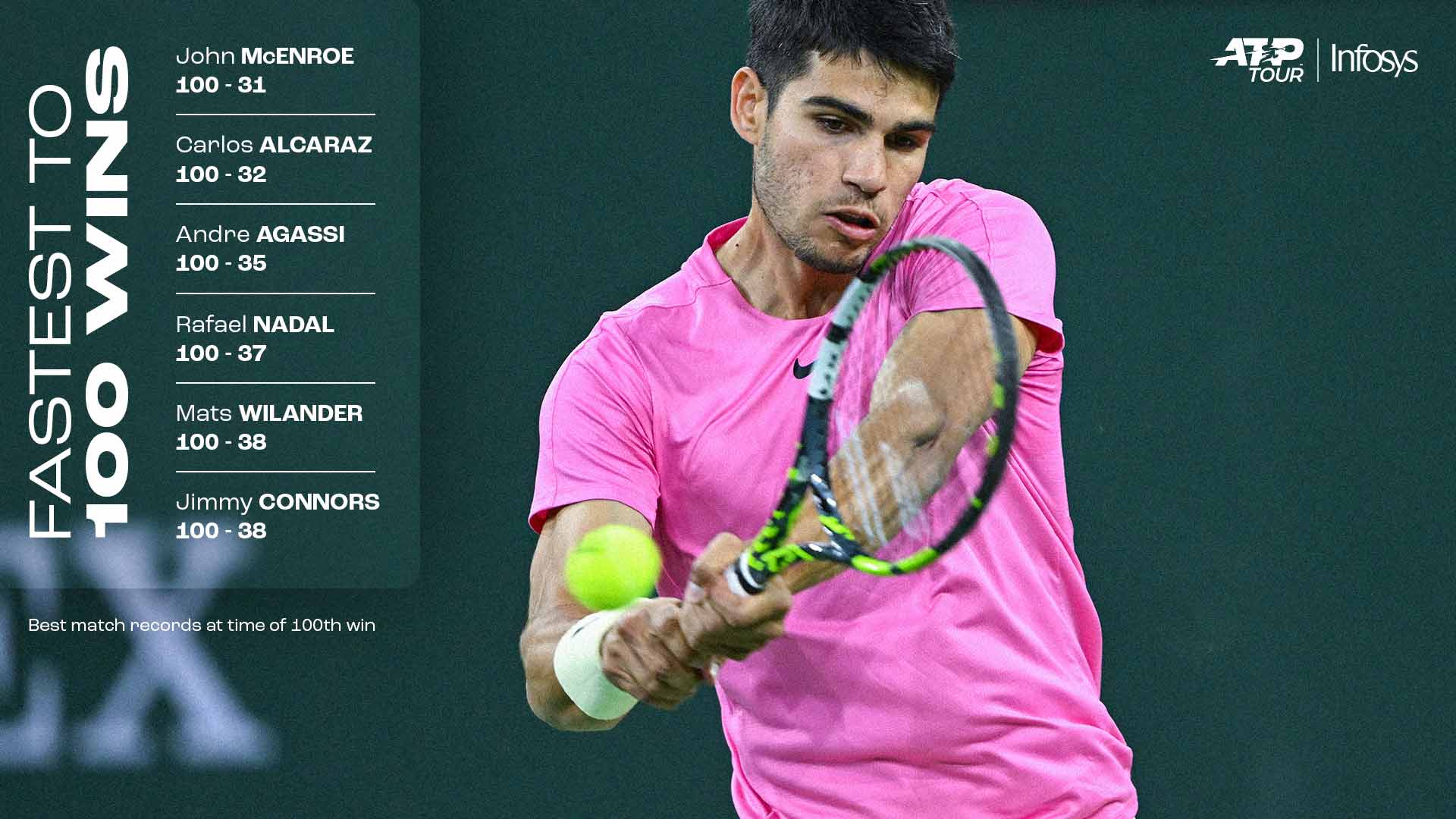 Carlos Alcaraz : Ascension d'un jeune champion