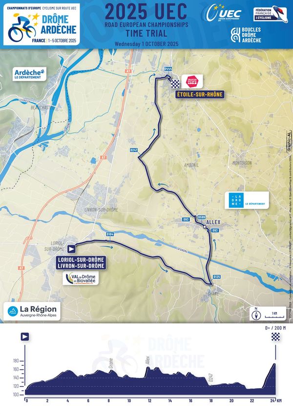 Tout savoir sur le Championnat d&rsquo;Europe de Cyclisme 2025