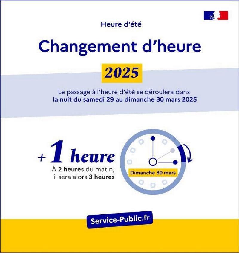 Comprendre le changement d'heure 2025