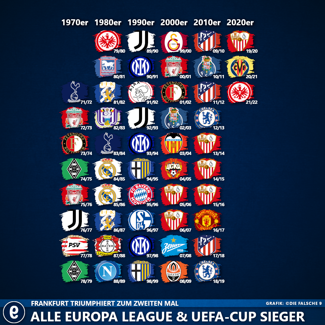 La Ligue Europa : un tournoi en pleine effervescence