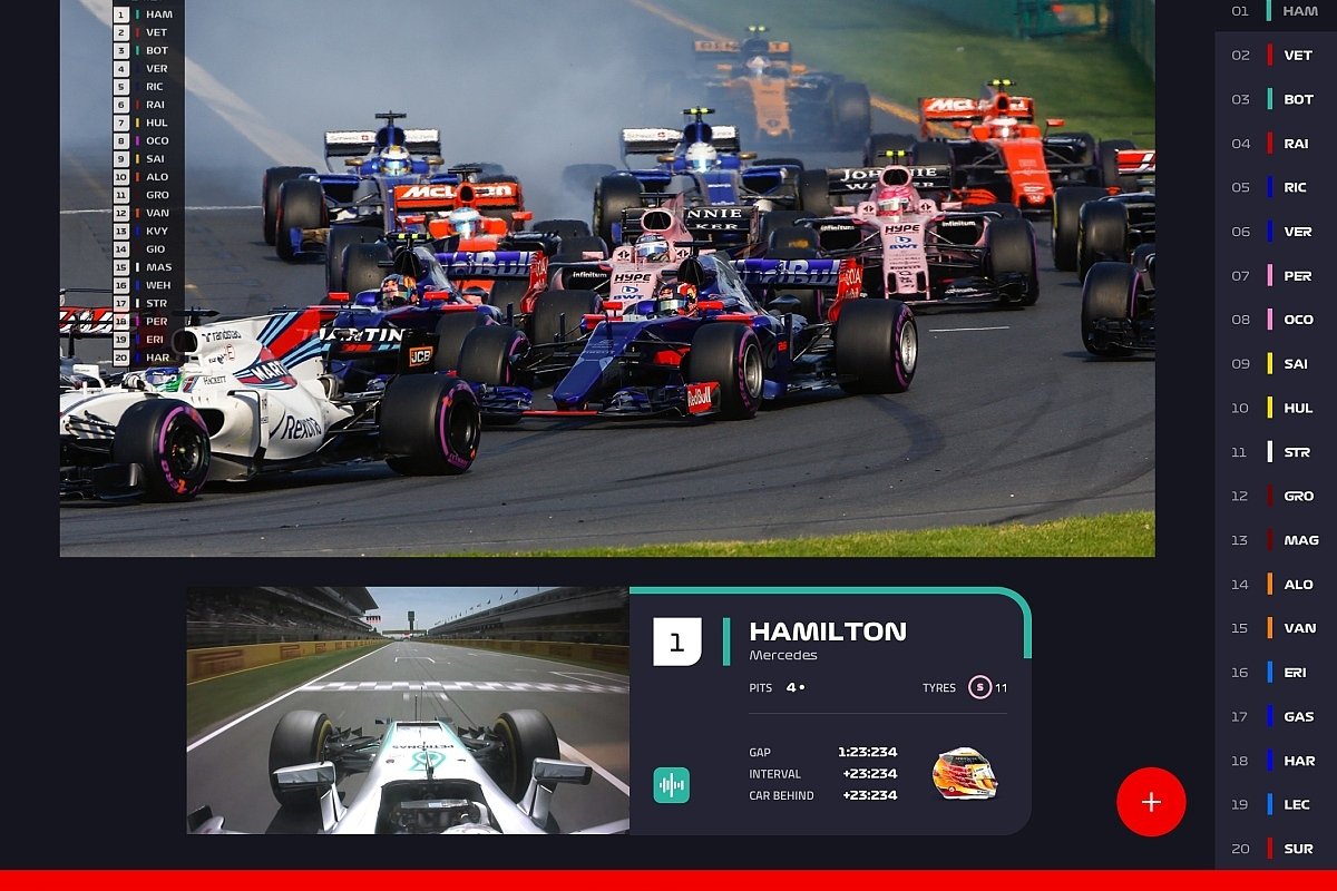 F1 TV : Une Révolution dans le Streaming de Formule 1