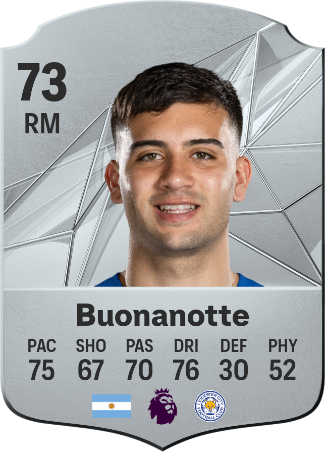 À propos de Facundo Buonanotte, jeune prodige du football