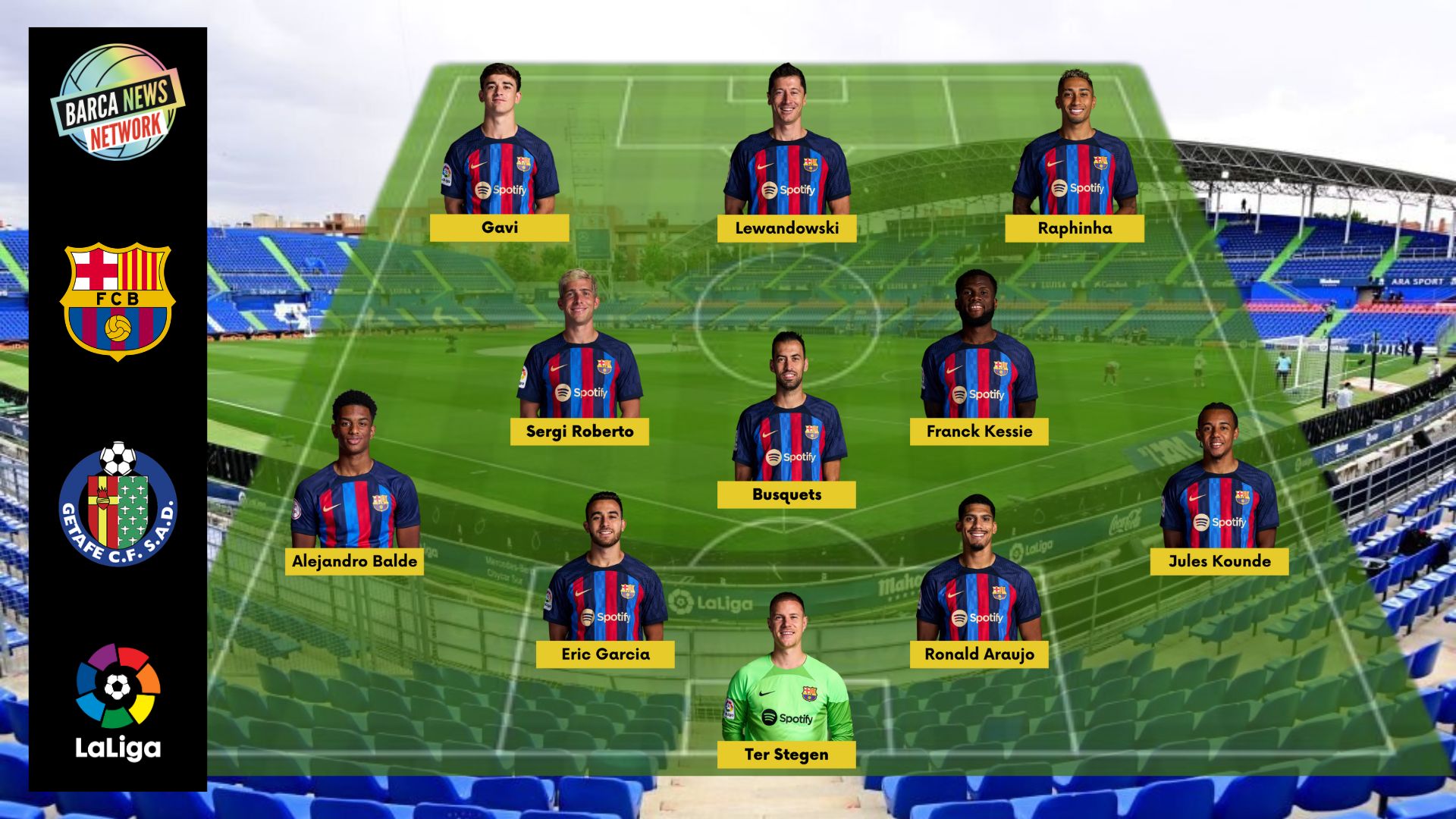 Chronologie des Confrontations entre FC Barcelona et Getafe CF