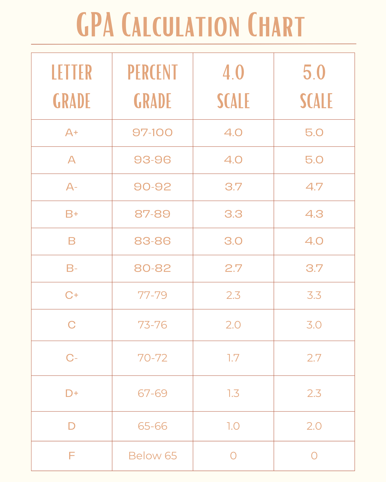 Tout ce que vous devez savoir sur le GPA