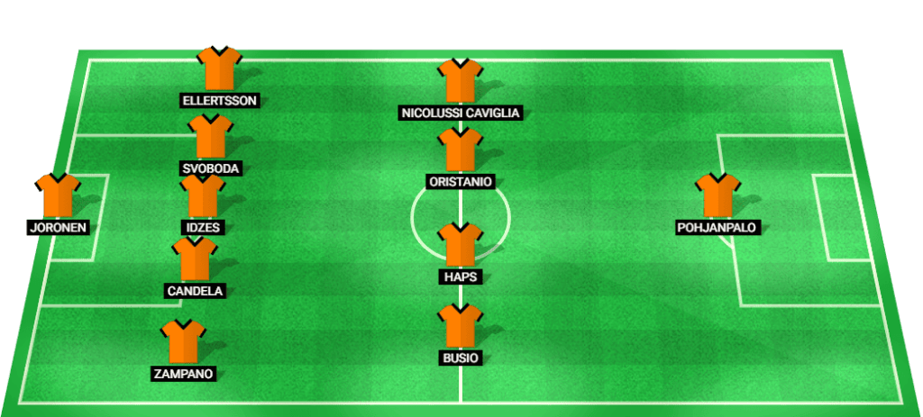 Analyse du Match Hellas Vérone – Venezia en Série A