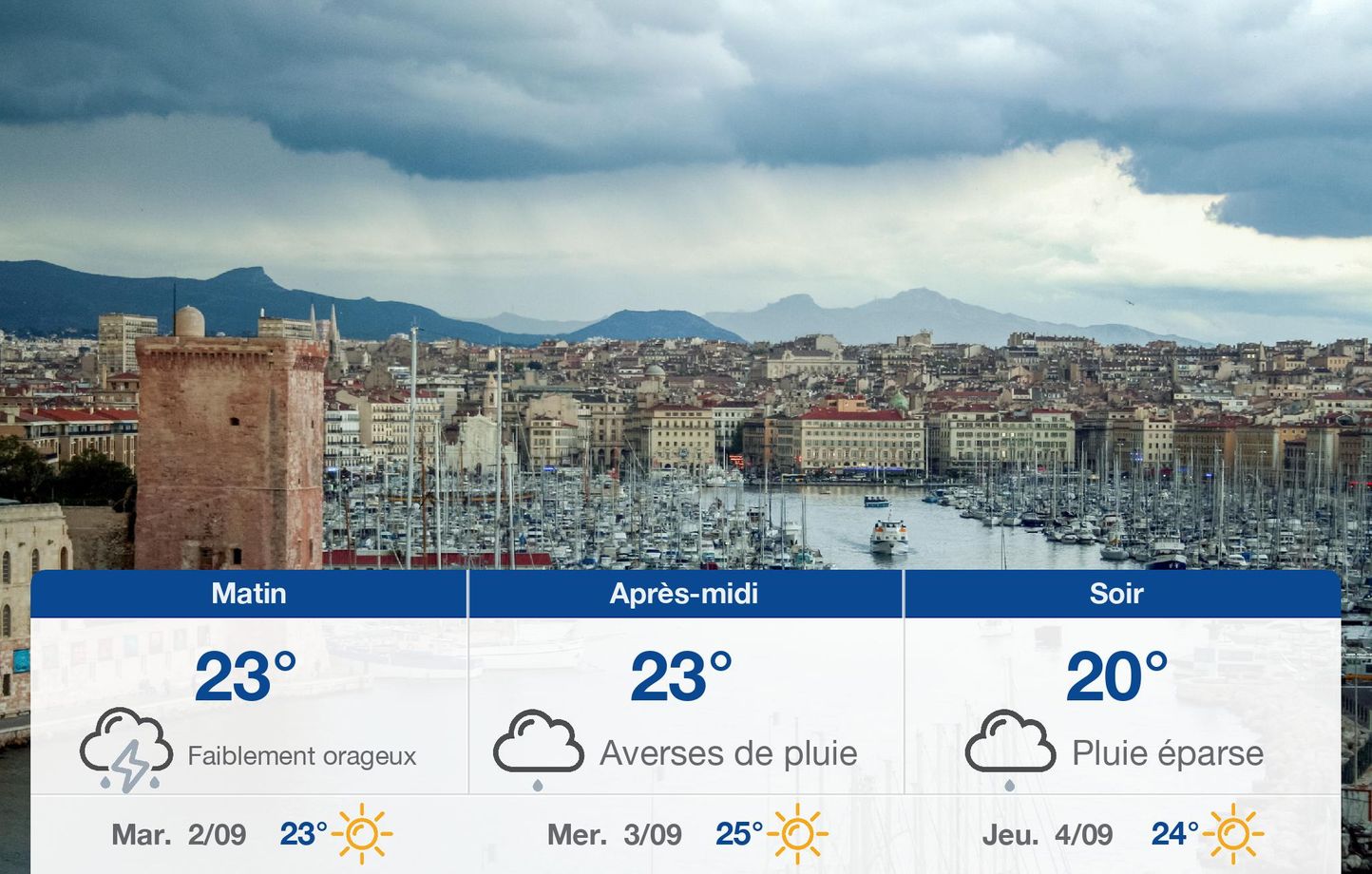 Météo Marseille : Quelles prévisions à venir ?