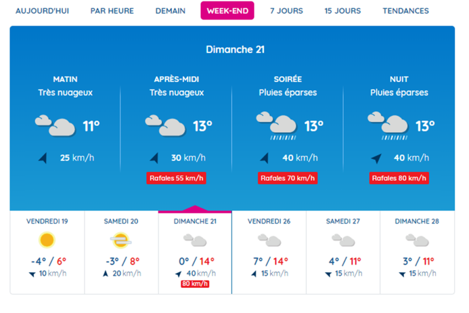 Prévisions Météo pour Rennes : Ce Qu'il Faut Savoir