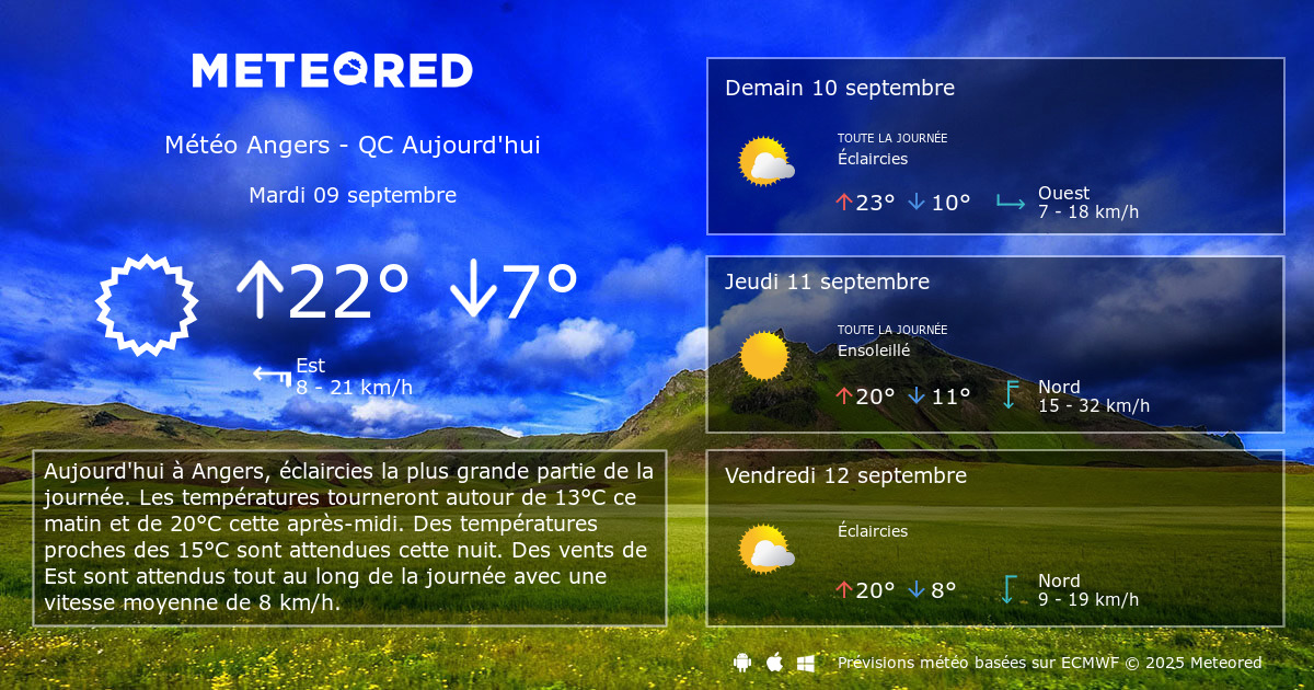 Météo Angers : Un début septembre 2025 sous le signe de l'instabilité