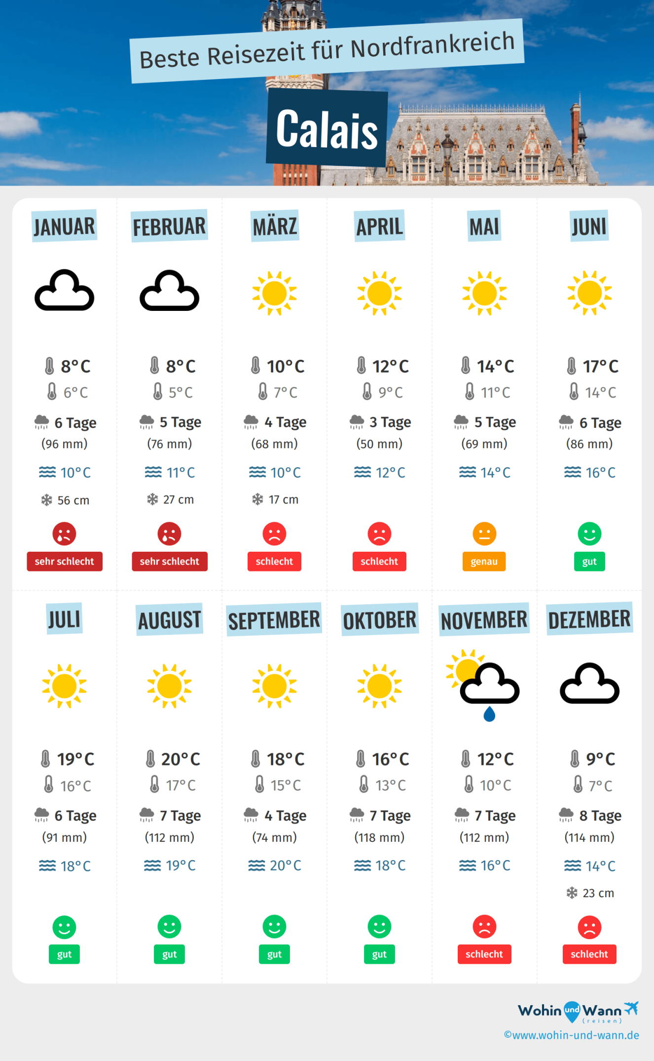 Météo à Calais : Ce Que Vous Devez Savoir