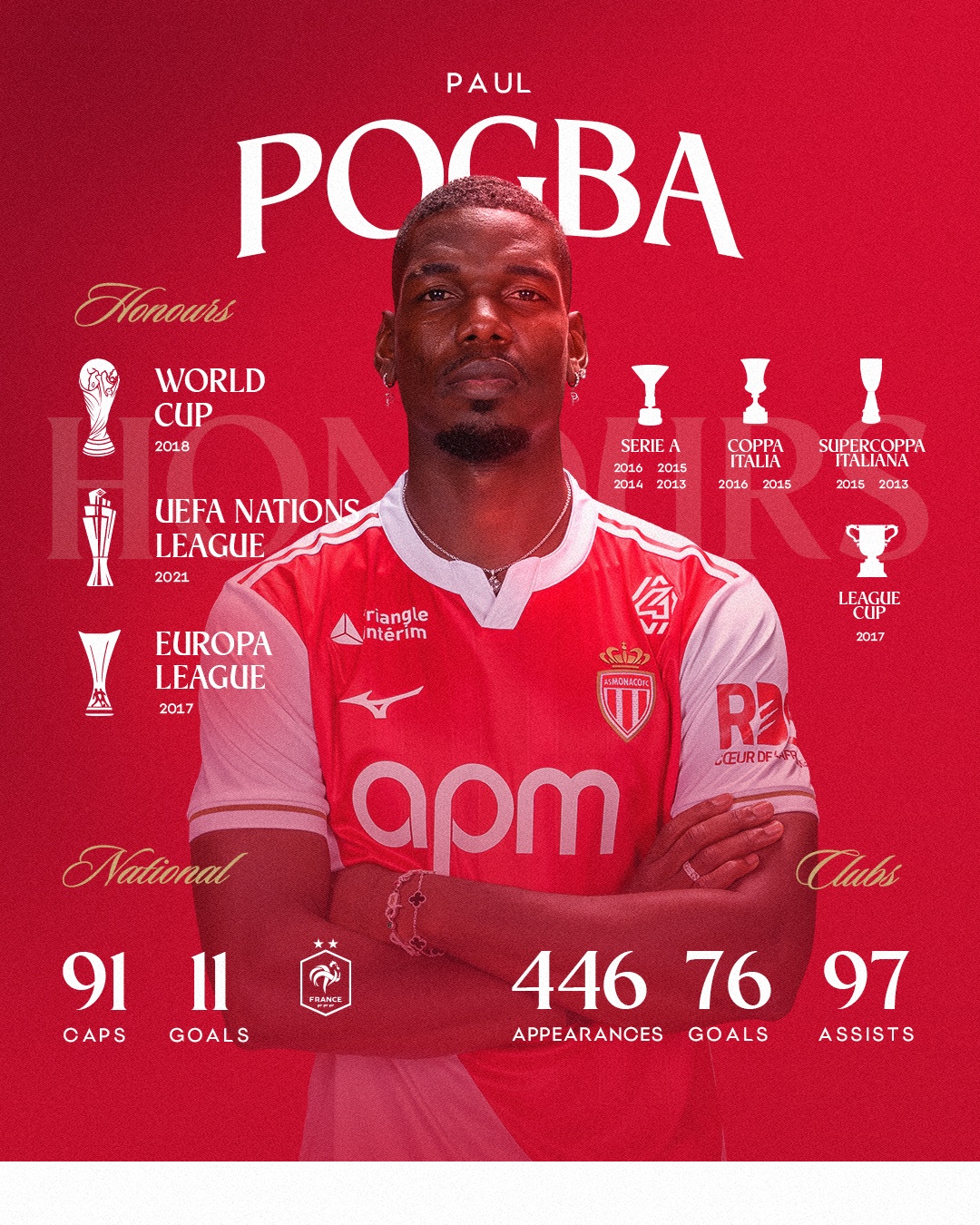 Paul Pogba fait son retour à Monaco : Ce que cela signifie