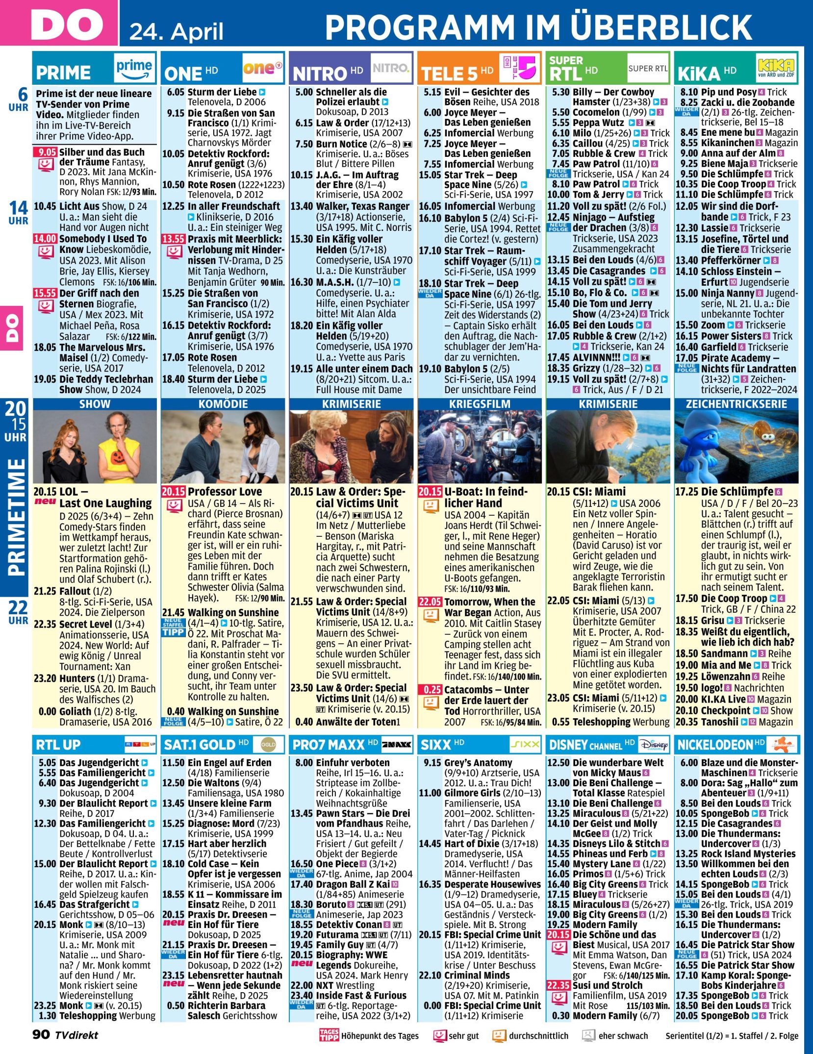 L'Importance des Programmes TV en 2023