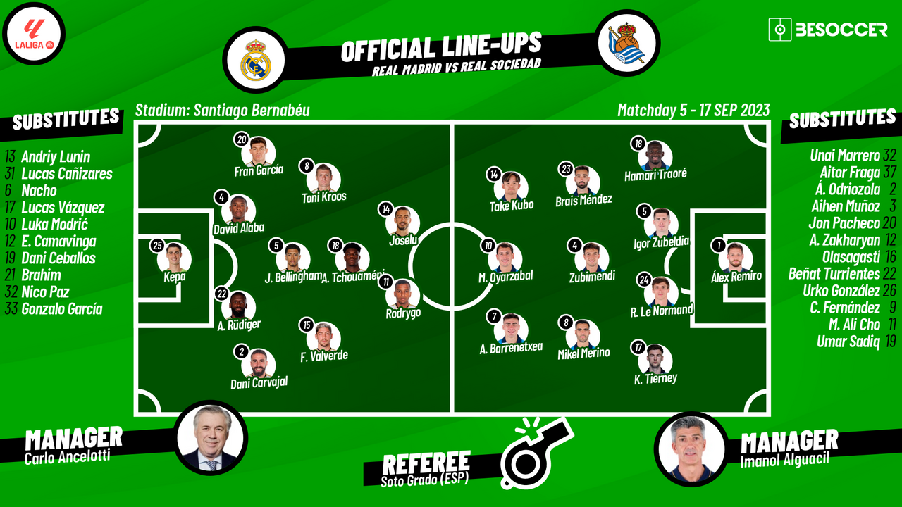 Timeline des matchs Real Sociedad contre Real Madrid