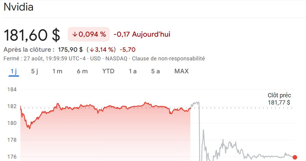Résultats Nvidia : Analyse des Performances Boursières
