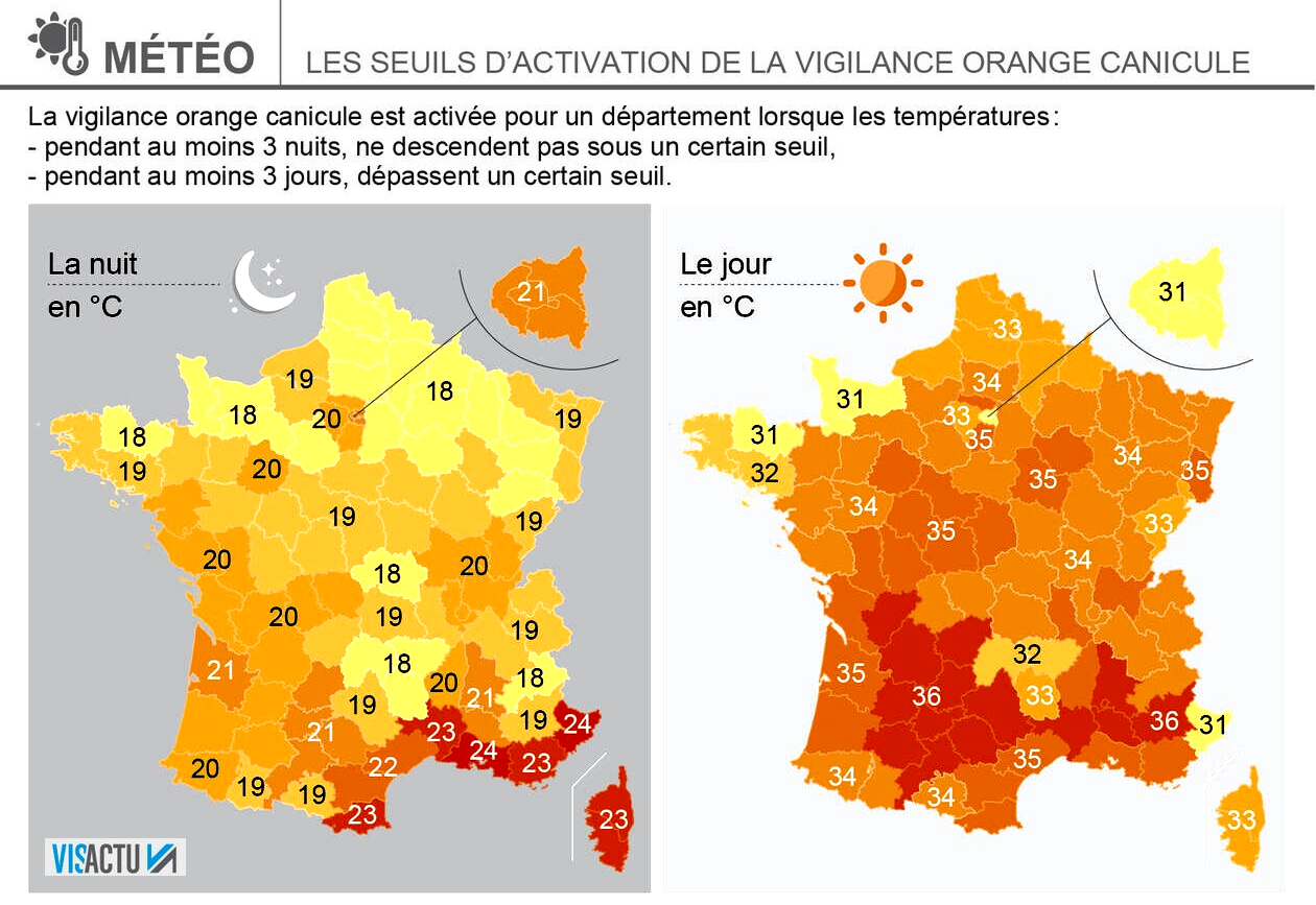 Températures Canicule : Comprendre et Agir