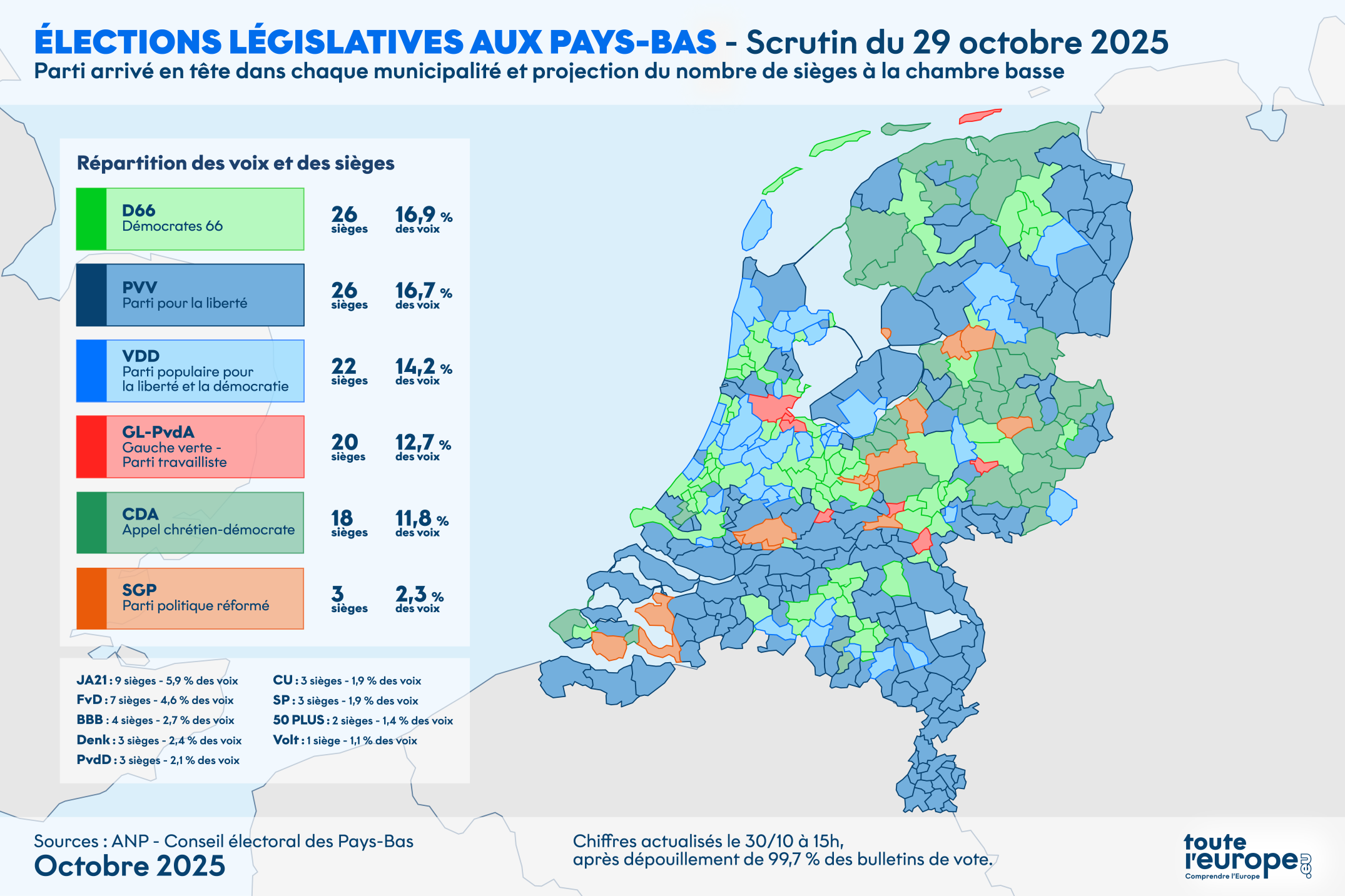 Comprendre les élections législatives aux Pays-Bas