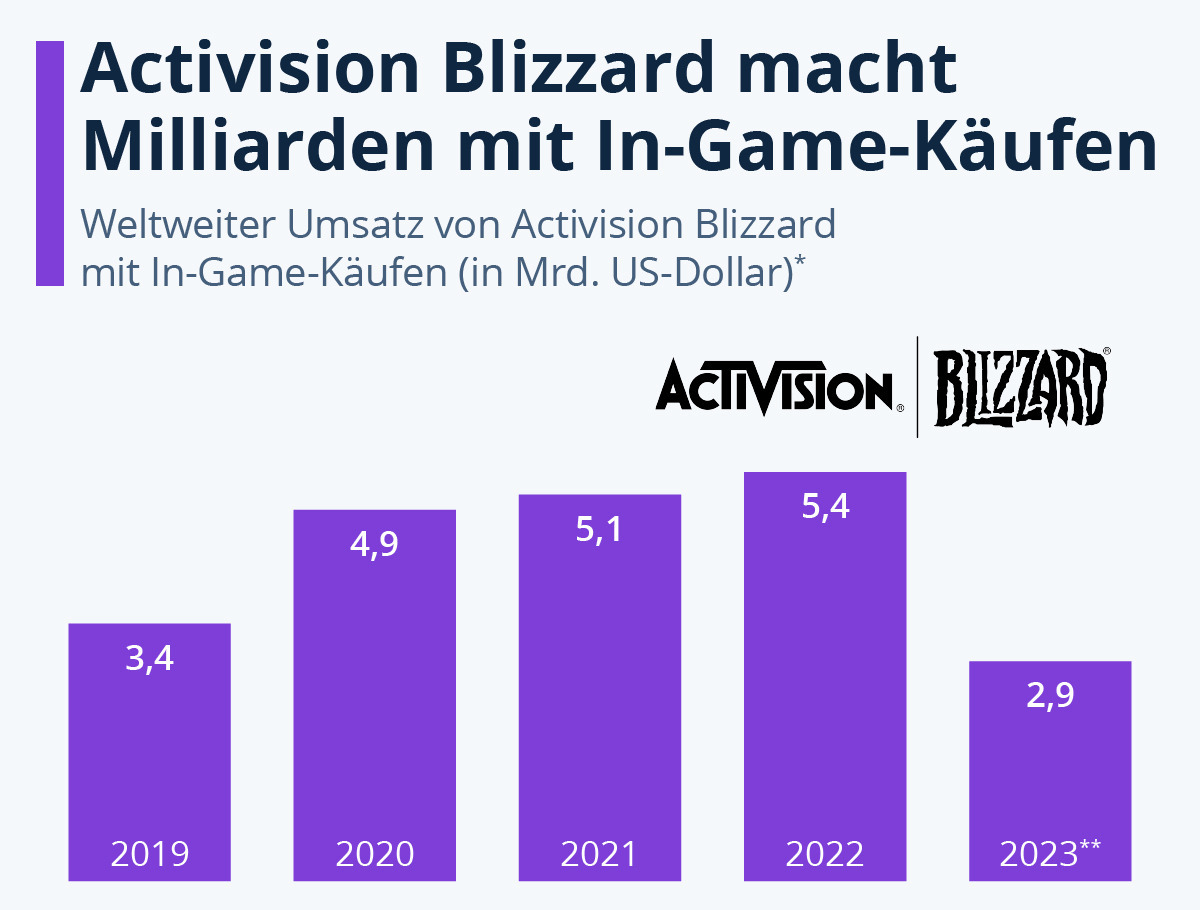 L'impact d'Activision sur l'industrie du jeu vidéo