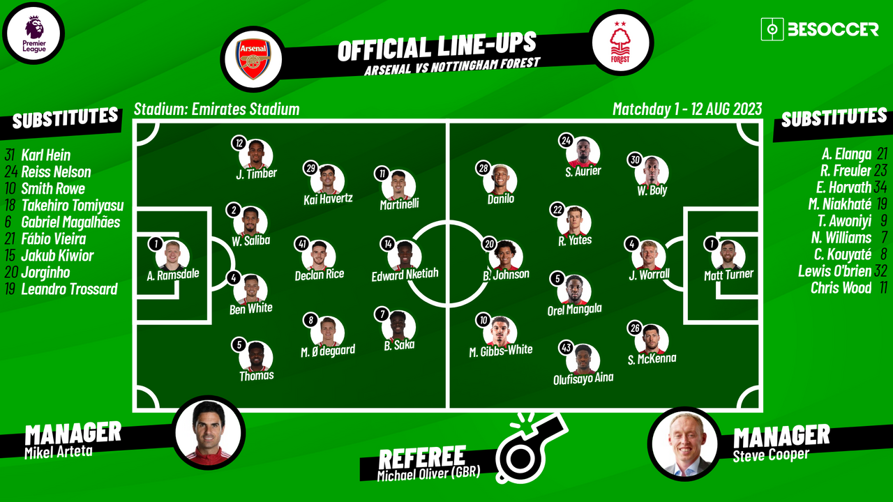 Chronologie des Rencontres : Arsenal F.C. contre Nottingham Forest