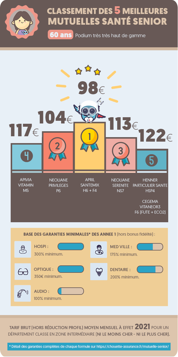L&rsquo;importance croissante de l&rsquo;assurance santé en France