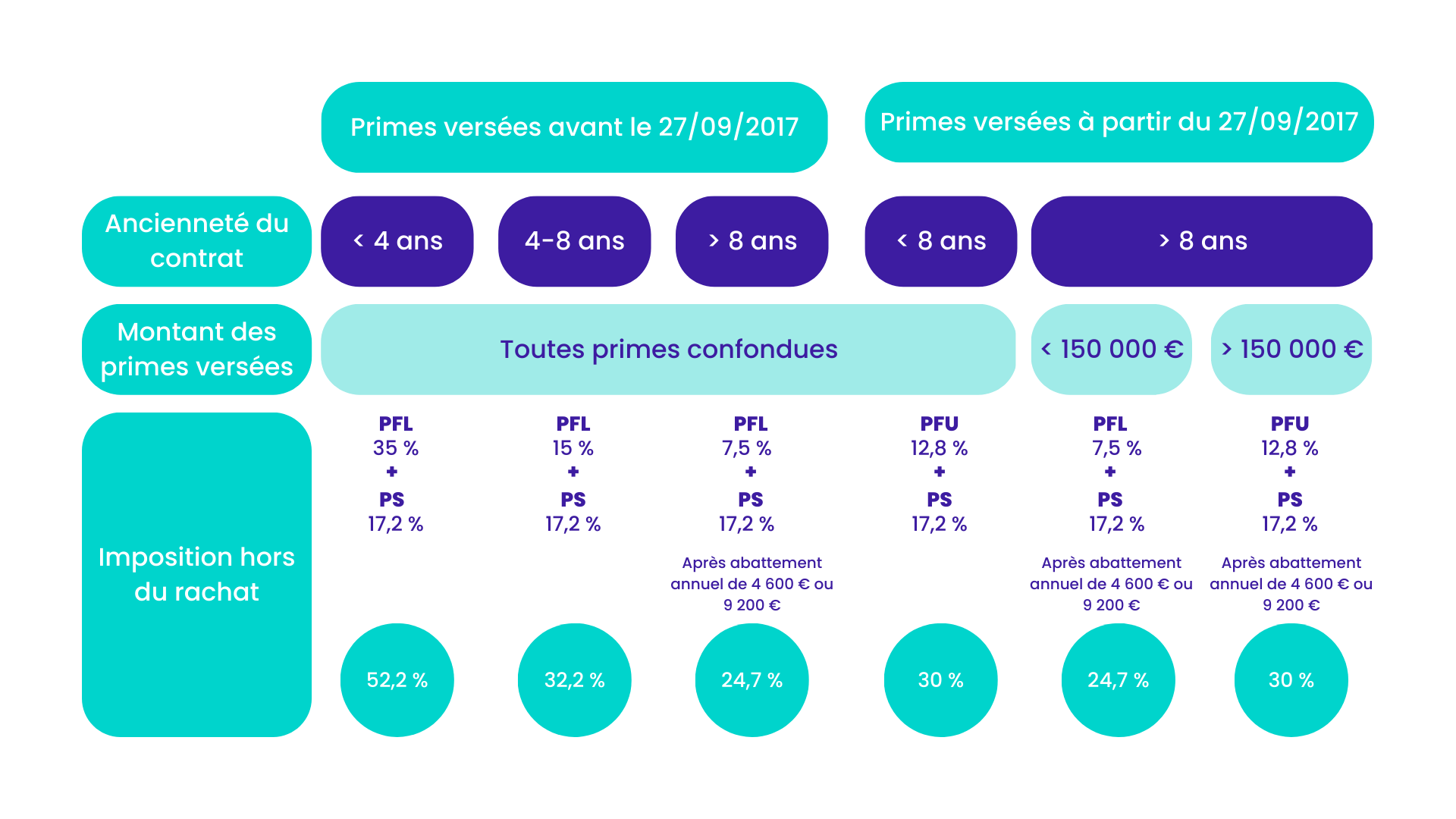 L'assurance vie : Un Atout Essentiel pour Votre Avenir