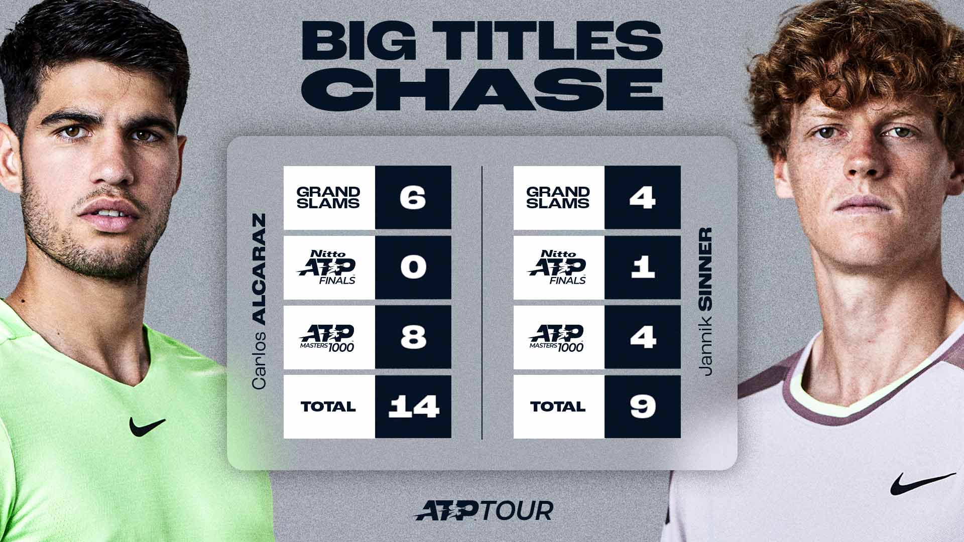 Tout Savoir sur ATP Live : Votre Source en Temps Réel pour le Tennis