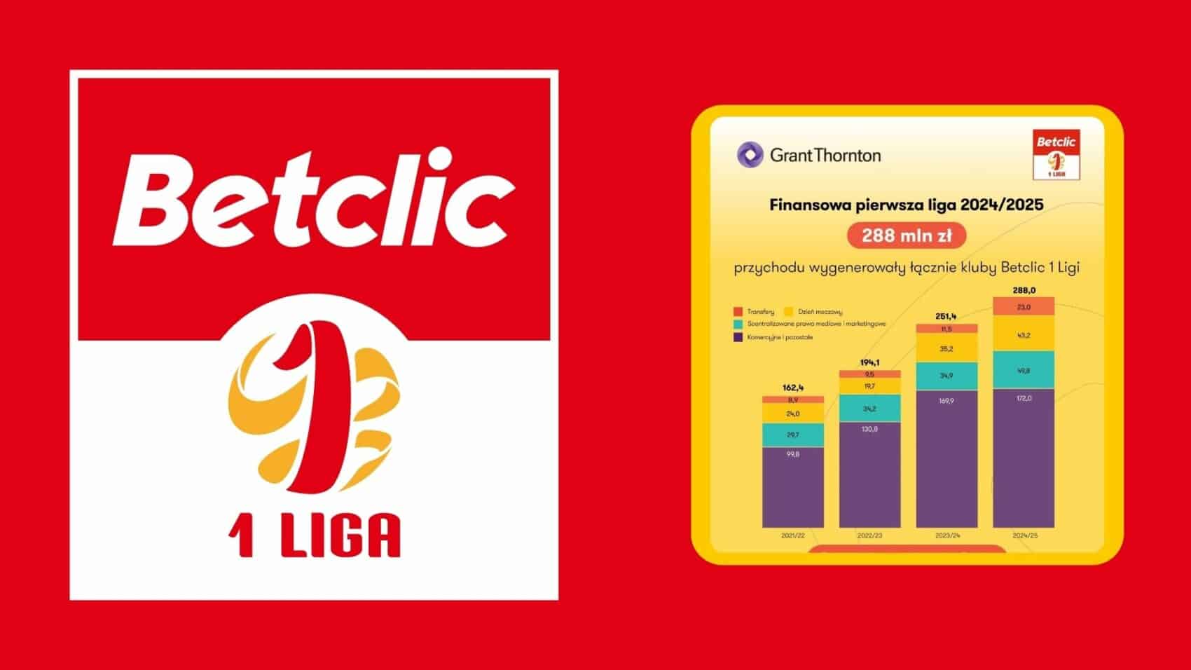 Découverte de Betclic : Leader des paris sportifs en ligne