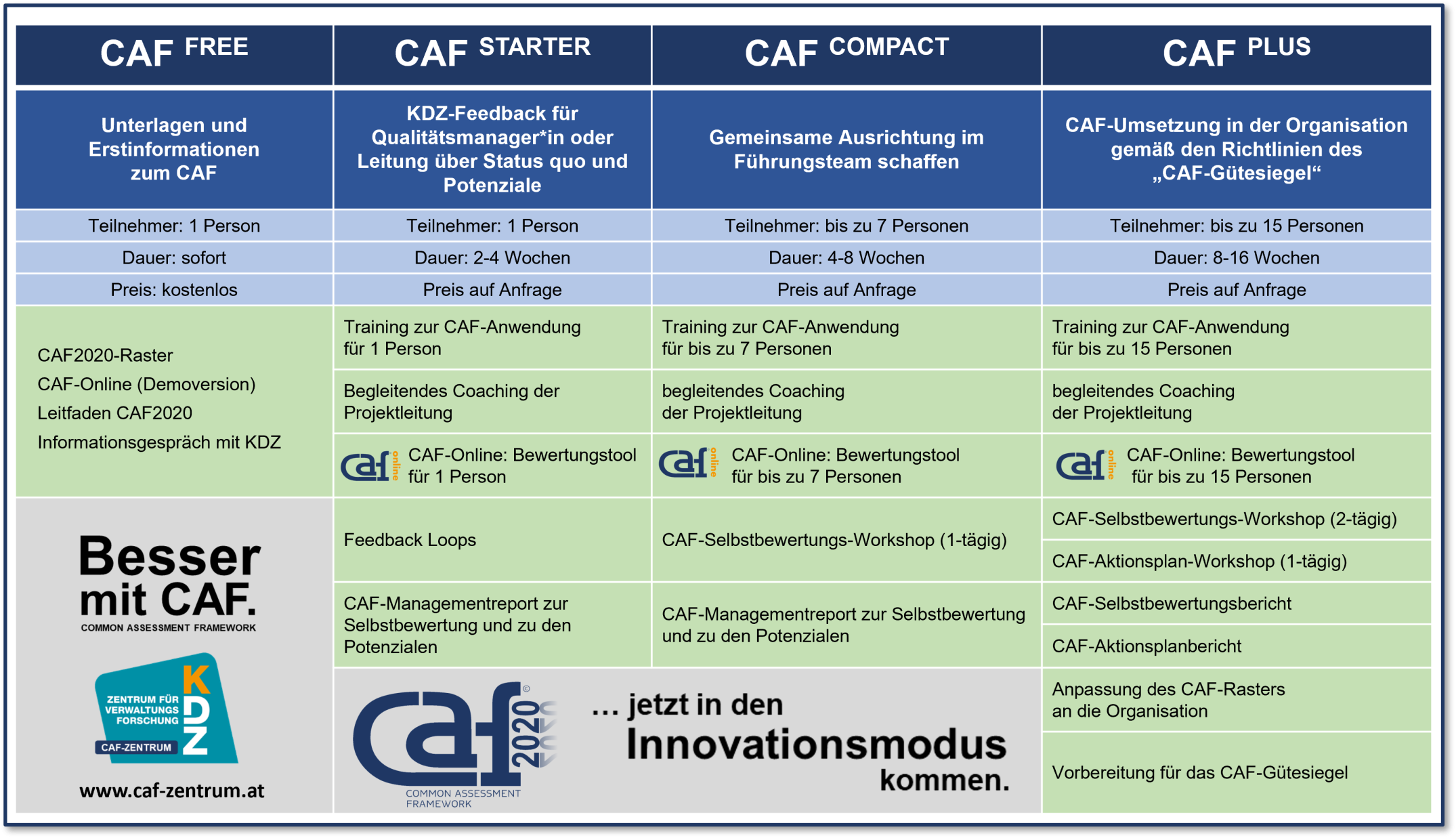 Tout savoir sur la CAF en ligne
