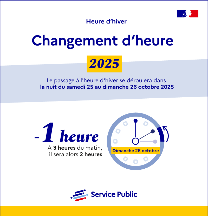 Changement d'heure hiver 2025 : Ce que vous devez savoir