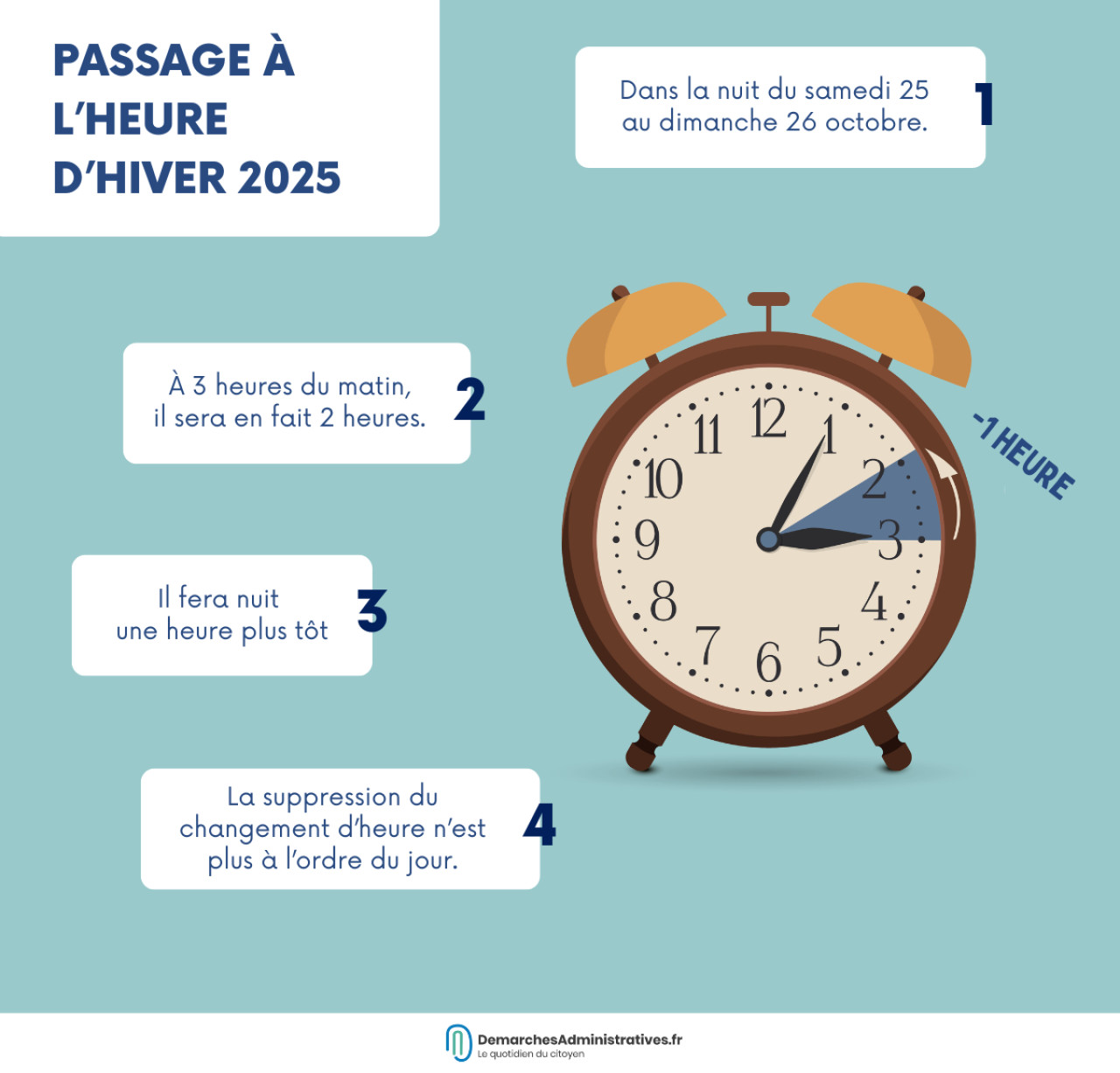 Tout savoir sur le changement d'heure hiver 2025