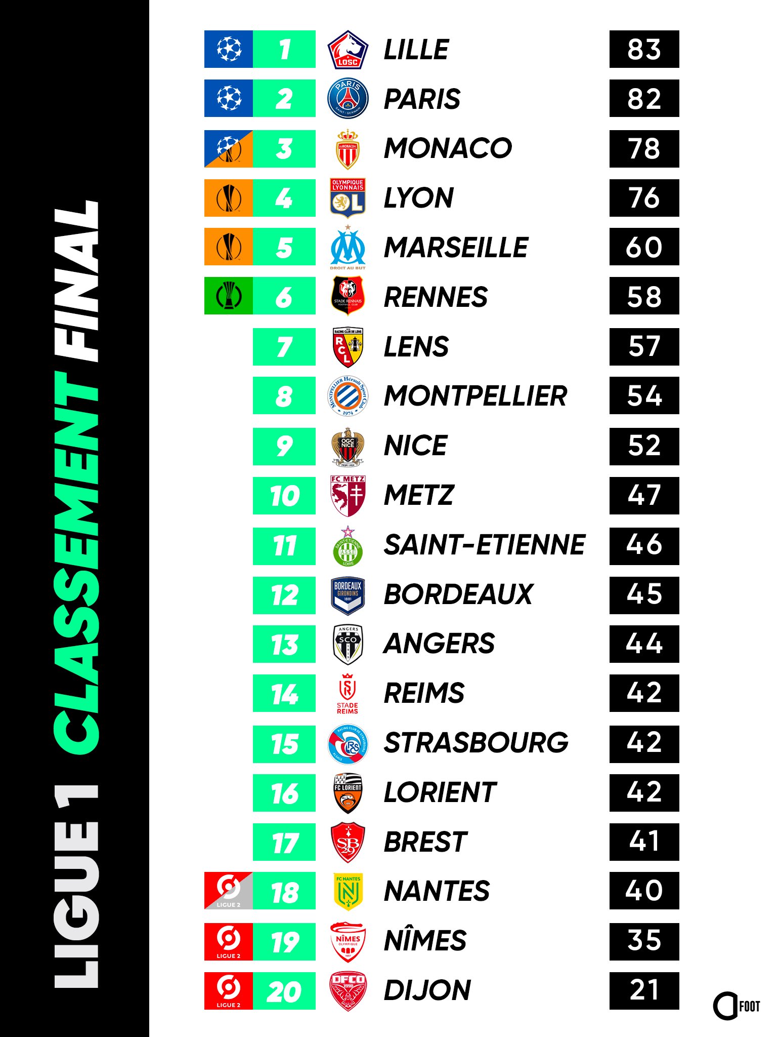 Le Classement Actuel de la Ligue 1 : Analyse et Perspectives