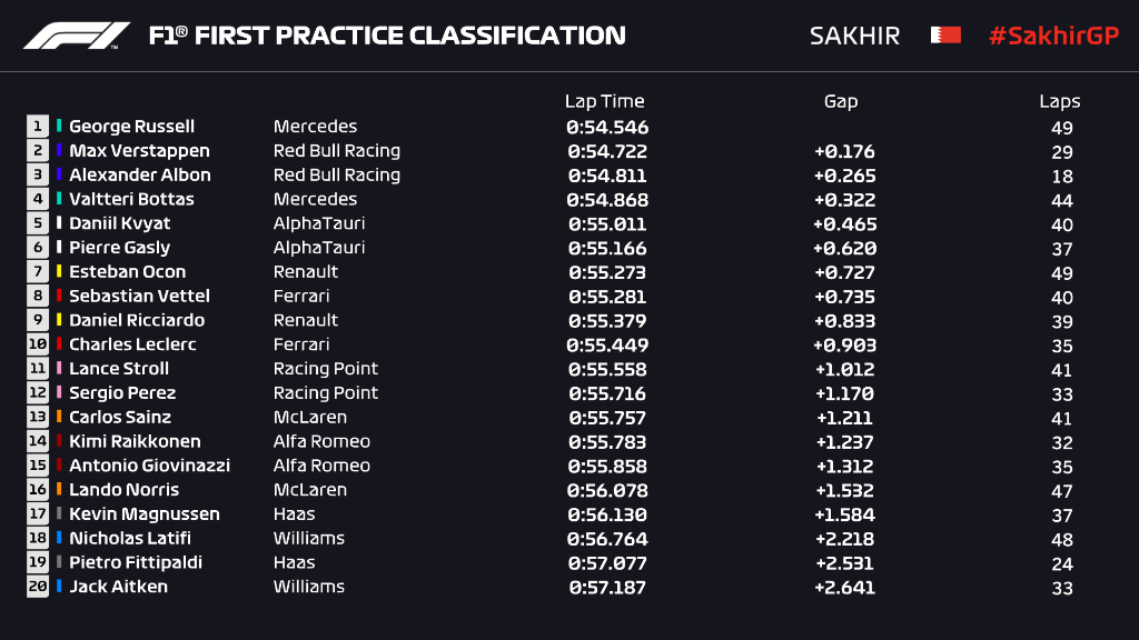 Classement F1 2023 : État des lieux et Perspectives