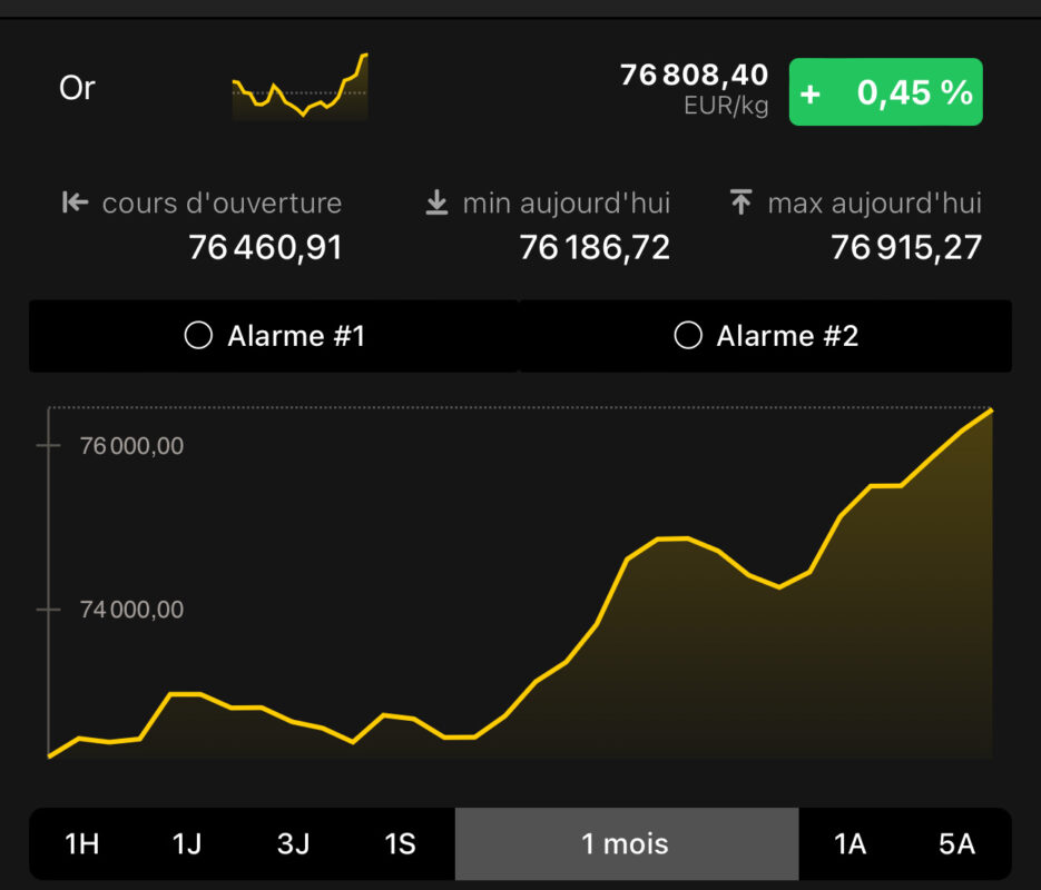 Analyse du Cours de l'Or en 2023 : Tendances et Perspectives