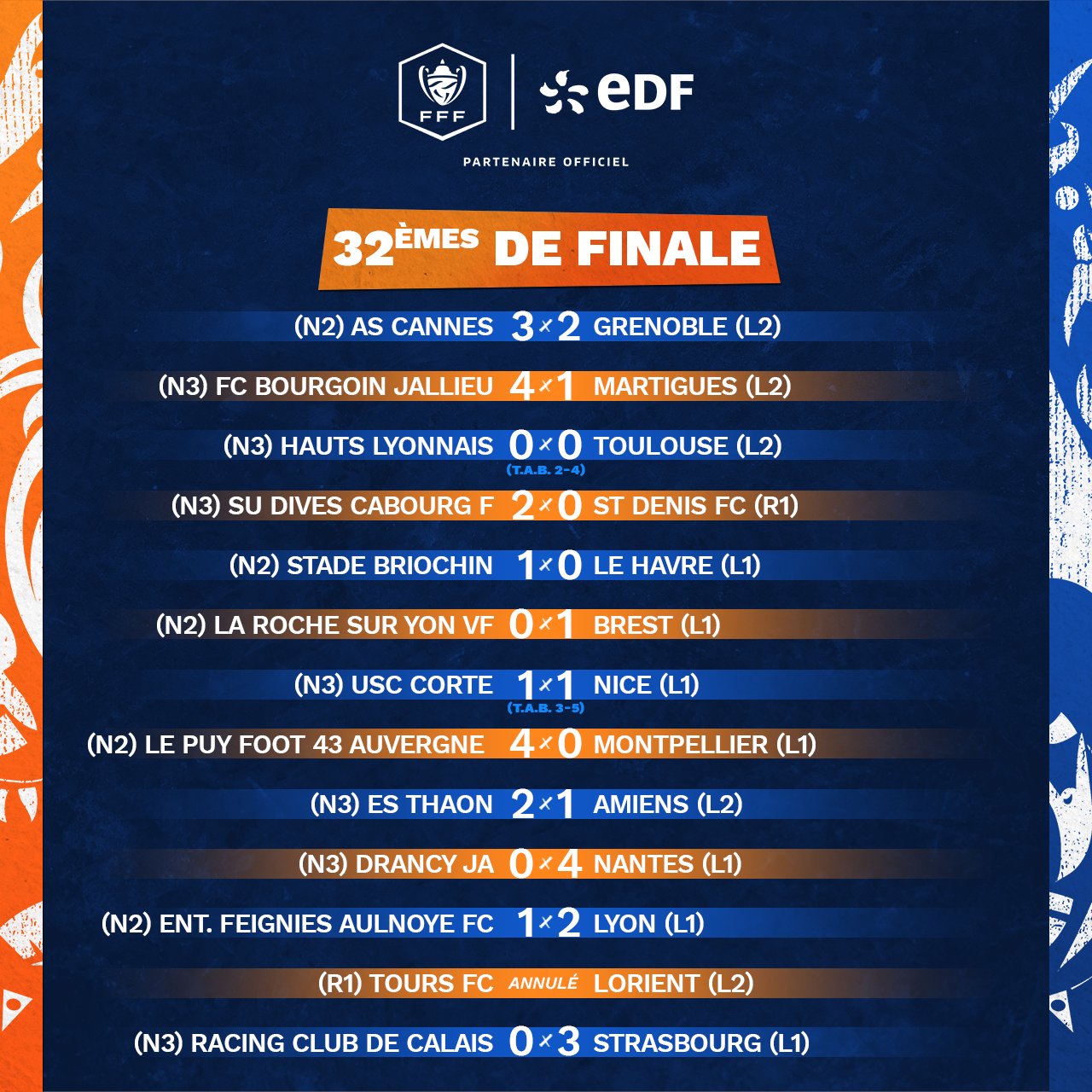 EDF Foot : Promouvoir le football amateur en France