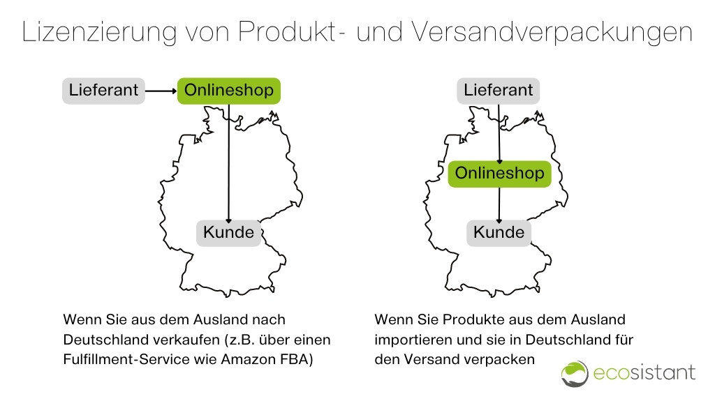 L'EPR : Un Outil Clé pour une Gestion Durable des Déchets