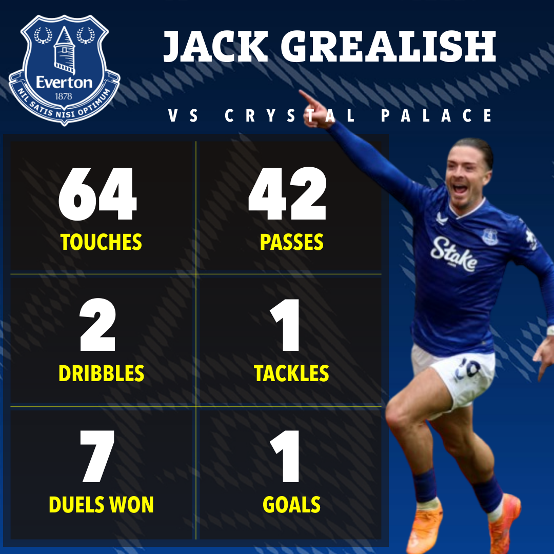 Match entre Everton et Crystal Palace : Analyse et Résultats