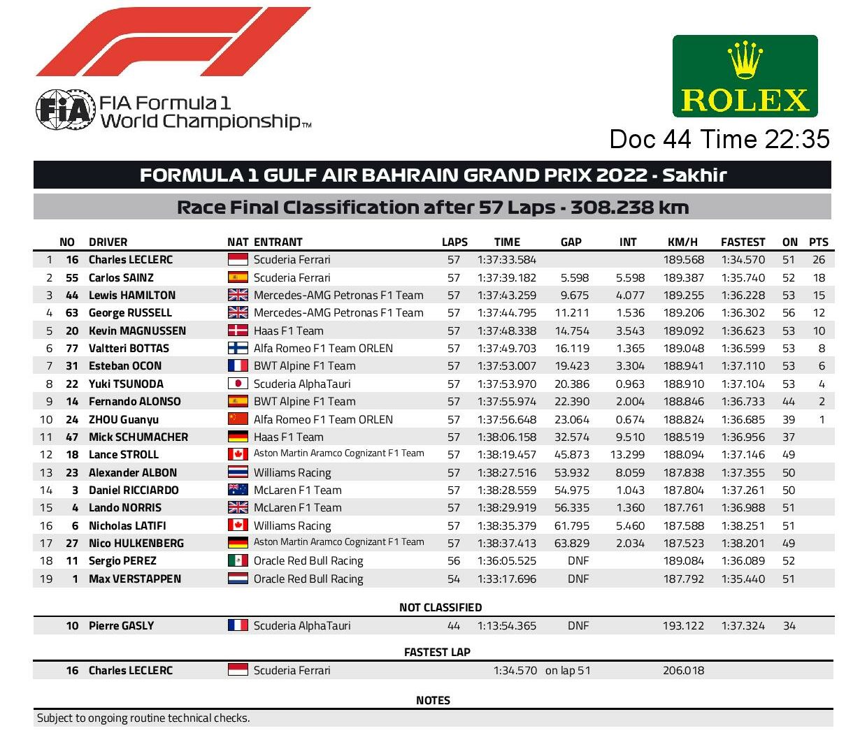Classement F1 2023: Analyse et Mise à Jour
