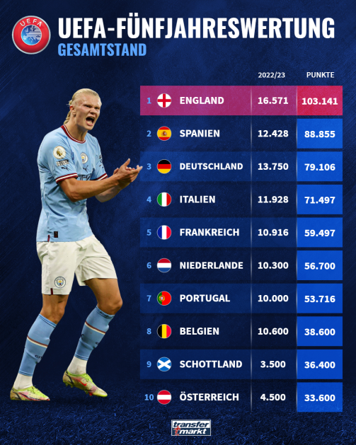 Comprendre l'Indice UEFA et son Importance pour les Clubs