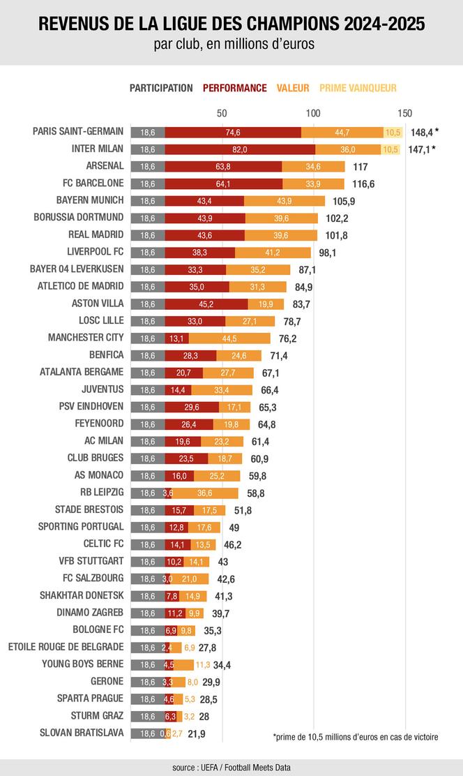 Ligue des champions aujourd'hui: Highlights et analyses