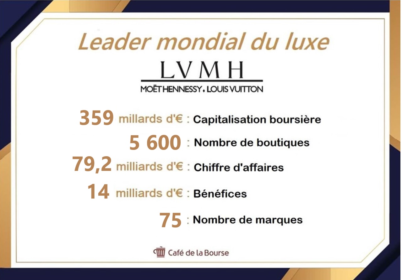 LVMH : Un acteur clé sur la Bourse en 2023
