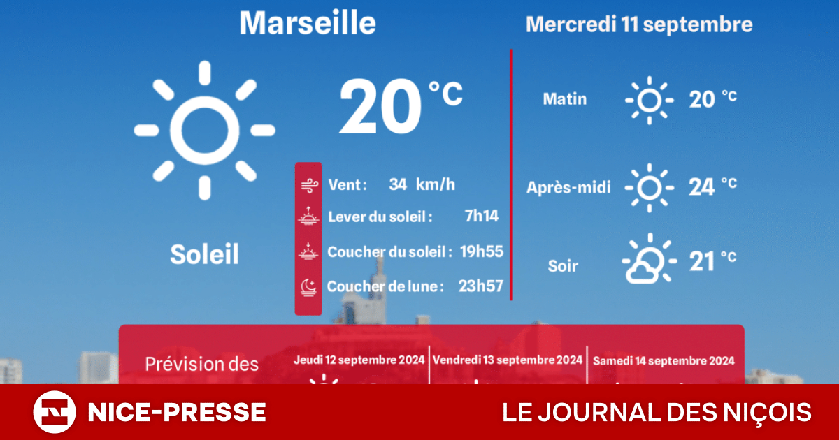 Météo Marseille : Ce que vous devez savoir