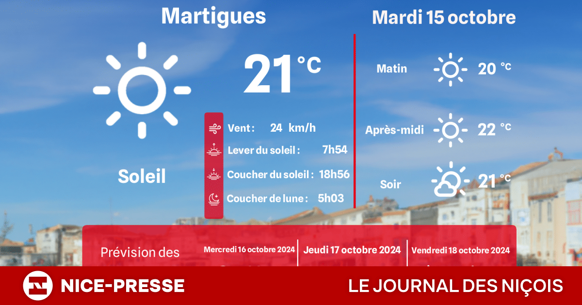 Prévisions Météorologiques pour Martigues