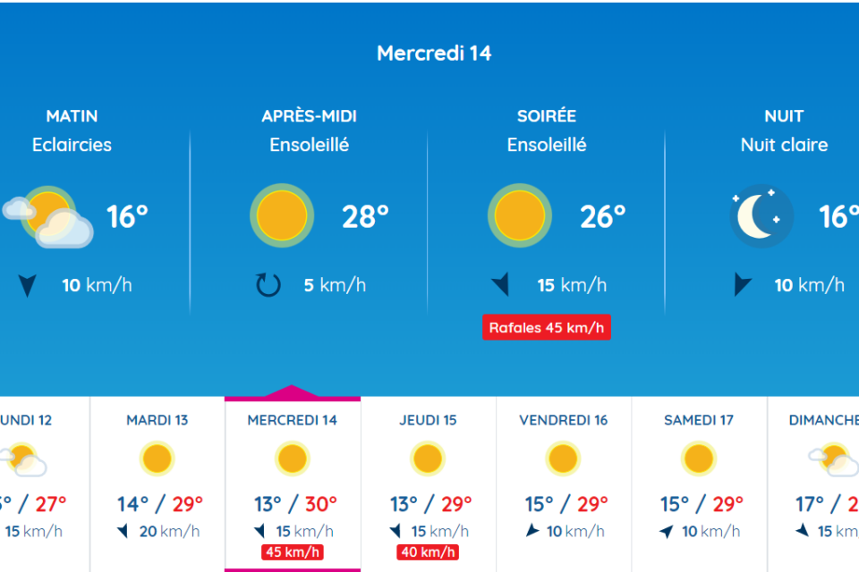 Météo Rennes : Votre guide sur les prévisions actuelles