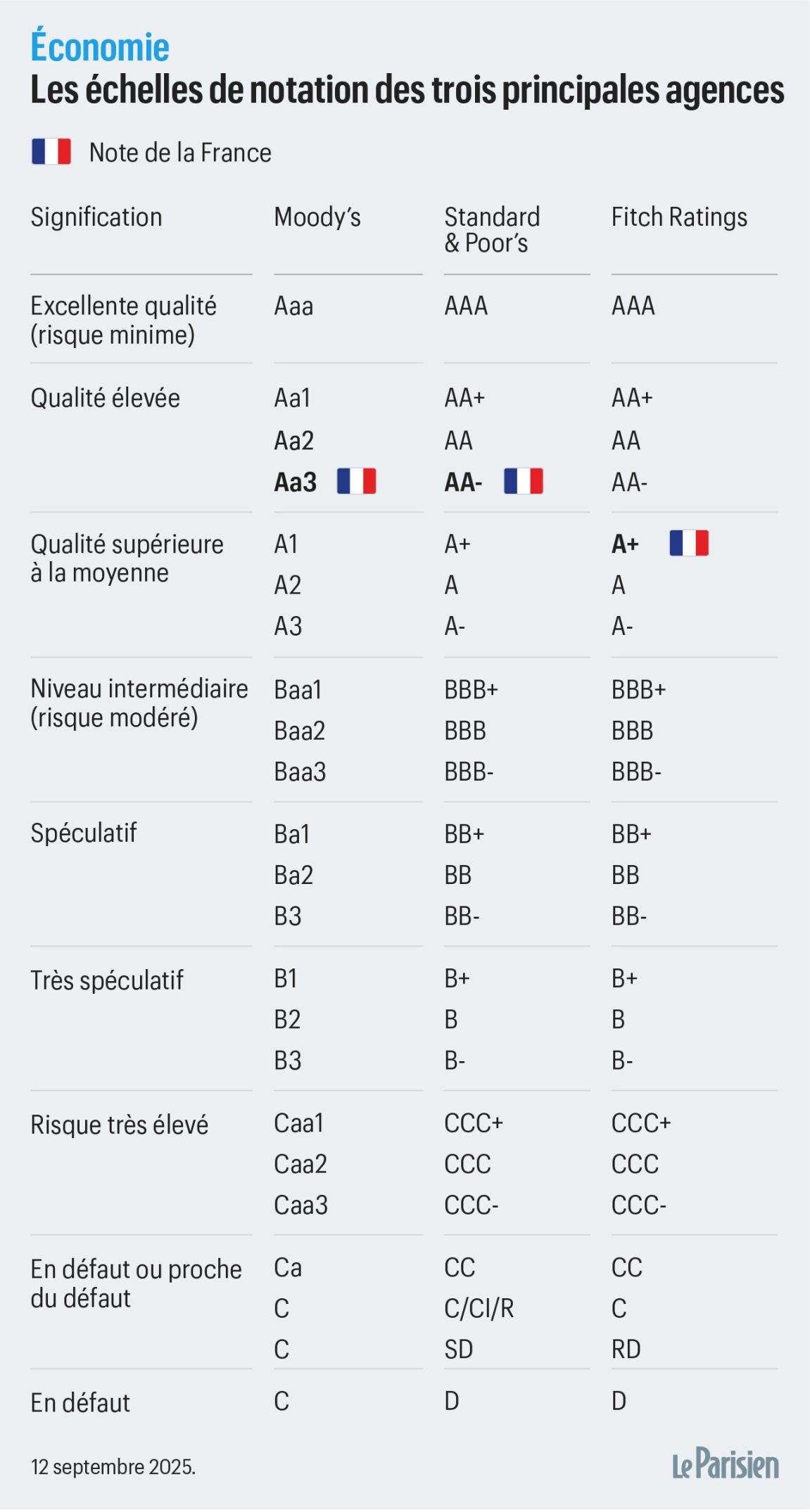 Comprendre la Notation Fitch en France