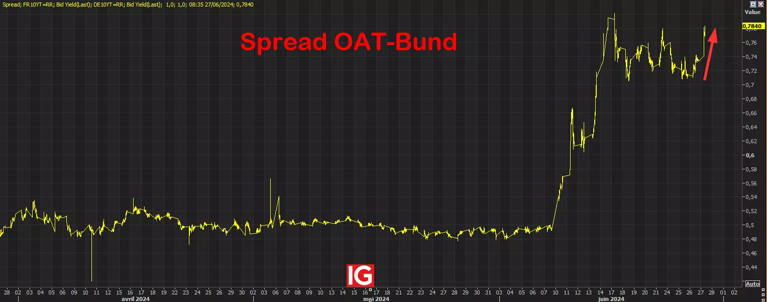 L'importance de l'OAT 10 ans dans l'économie française