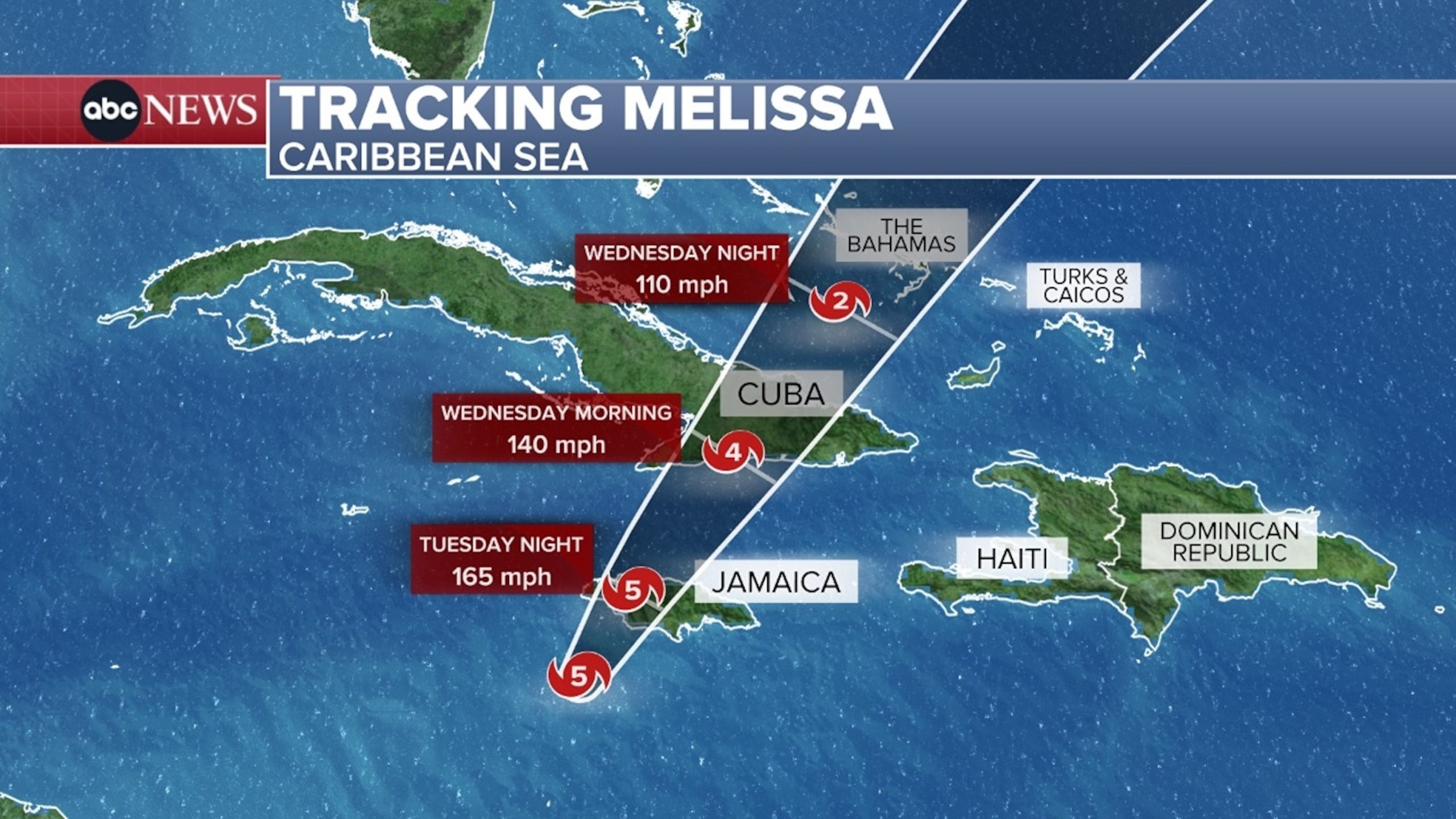 L&rsquo;Ouragan Mélissa : Événements et Conséquences en Jamaïque