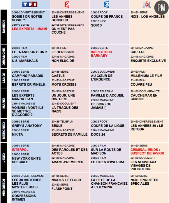 Programme télé ce soir : Votre guide des meilleures émissions