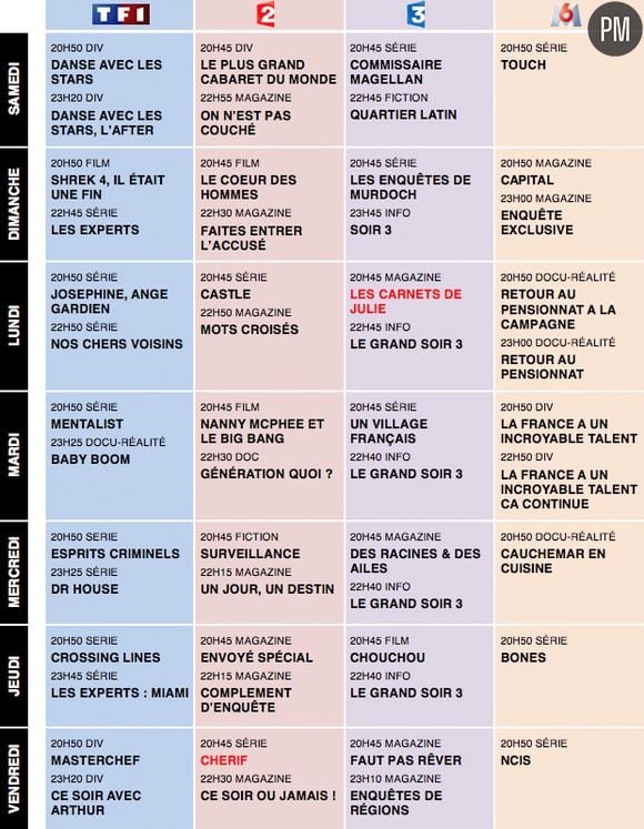 Ce que vous devez savoir sur le programme télé ce soir